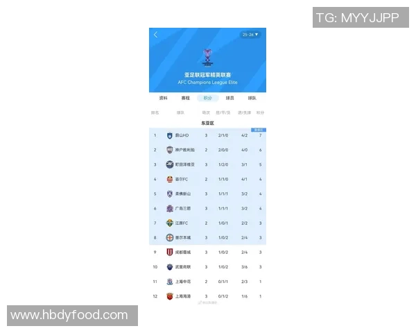北京足球队在世界杯预选赛中以99分稳居积分榜首位展现强劲实力